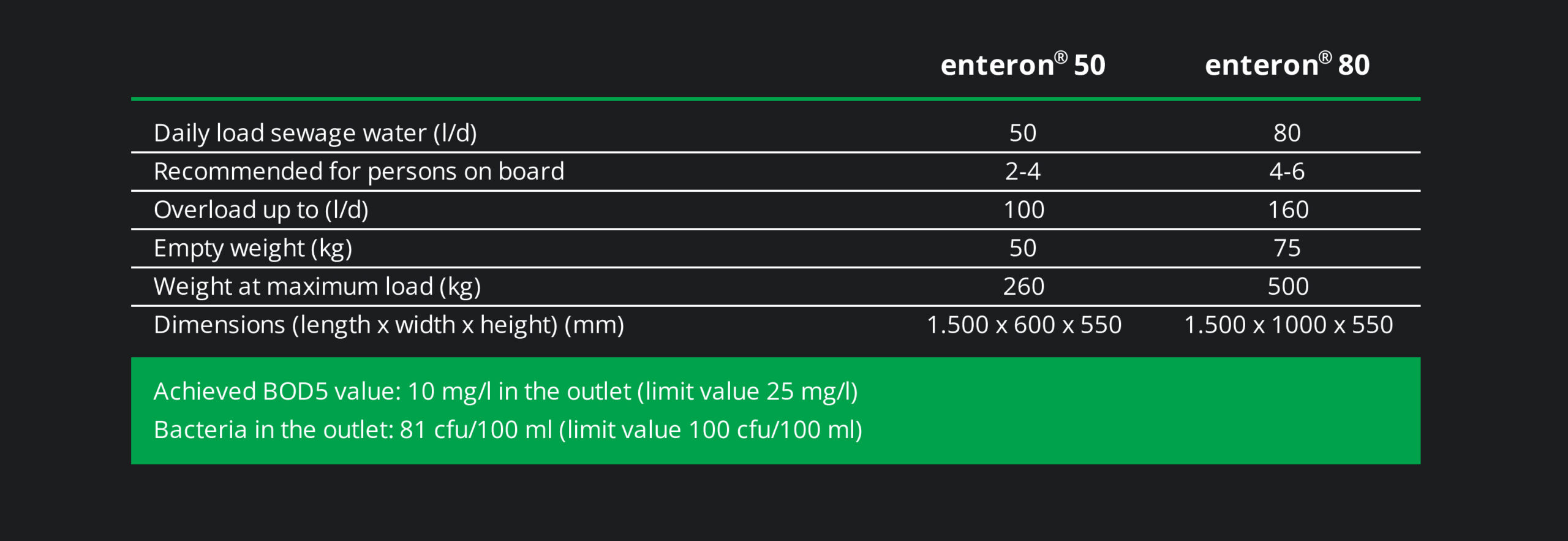 enteron® solutions